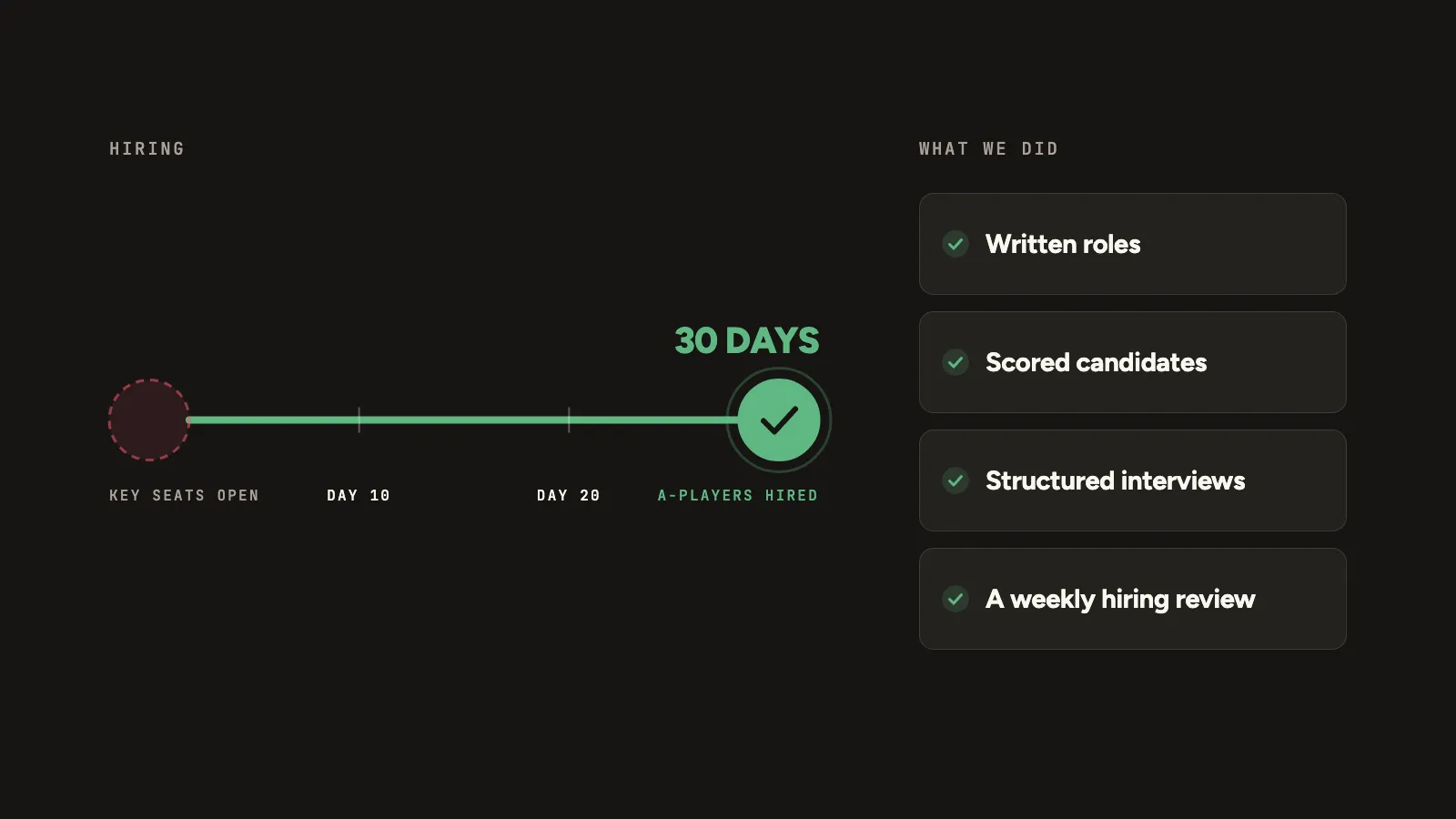 A hiring timeline, from open seat to A-player hired in 30 days.